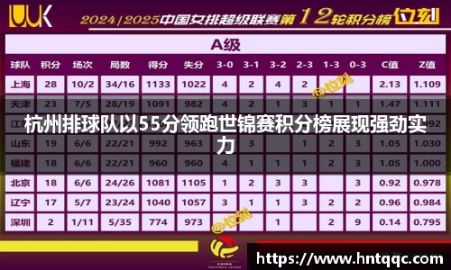 杭州排球队以55分领跑世锦赛积分榜展现强劲实力